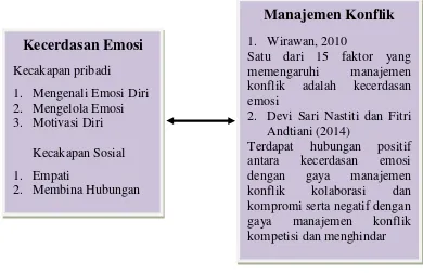 Gambar 2. Paradigma Penelitian 