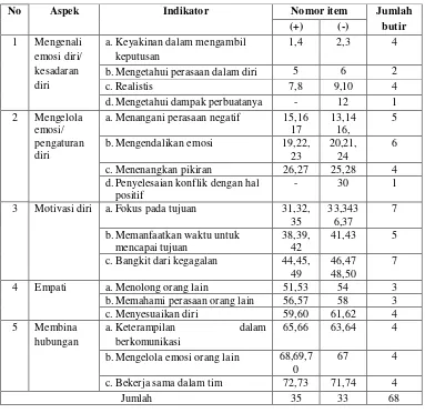 Tabel 5. Kisi-Kisi Manajemen Konflik Setelah Uji Coba 