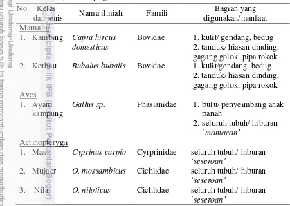 Tabel 8 Daftar jenis hewan ternak untuk kesenian dan hiburan masyarakat adat 