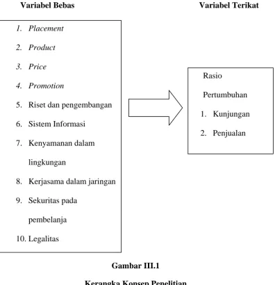 Gambar III.1  