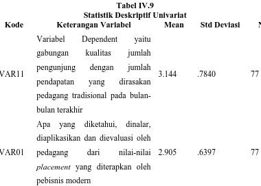 Tabel IV.8 Reliability Statistics 