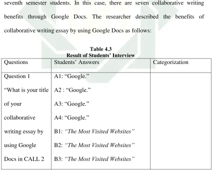 Result of Table 4.3 Students’ Interview 