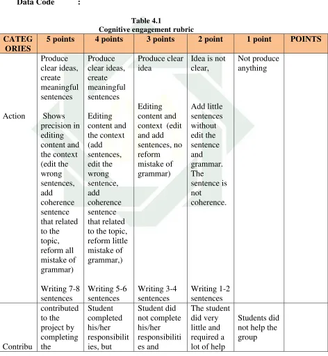 Table 4.1 Cognitive engagement rubric 