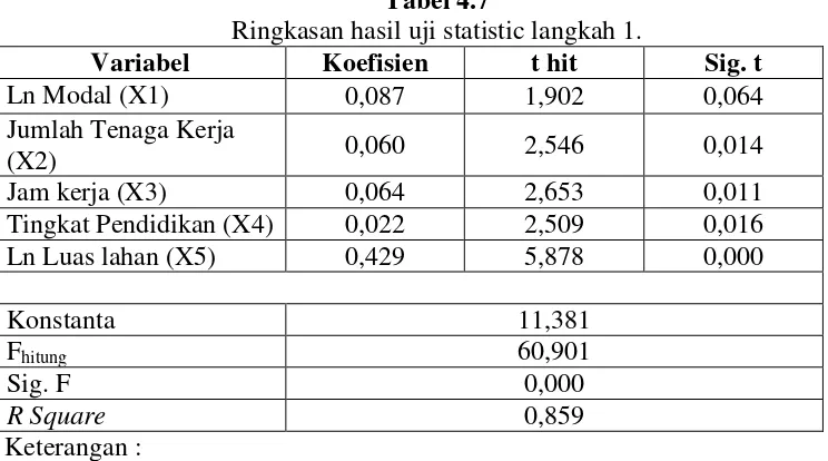 Tabel 4.7 Ringkasan hasil uji statistic langkah 1. 