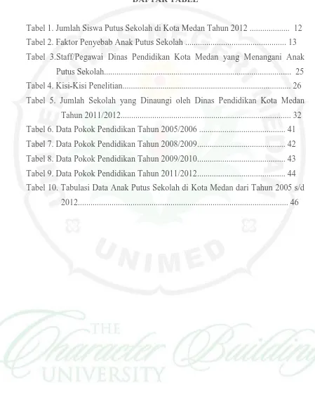 Tabel 1. Jumlah Siswa Putus Sekolah di Kota Medan Tahun 2012 ...................  12  