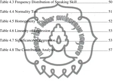 Table 4.3 Frequency Distribution of Speaking Skill ................................. 50 
