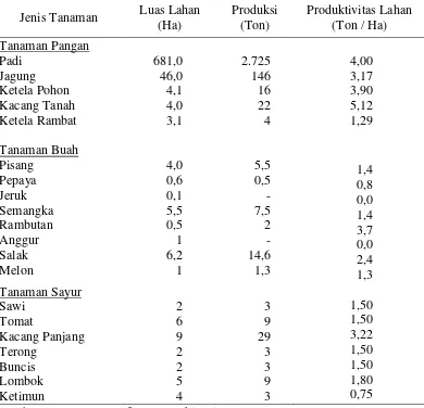 Tabel 25. Produksi Tanaman Pangan dan Sayuran Desa Wukirsari 