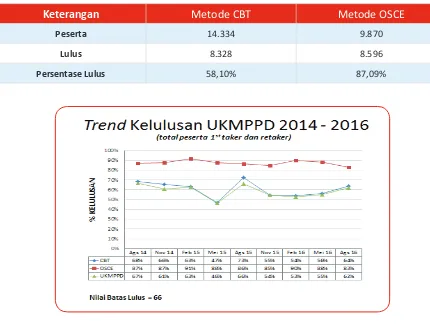 Tabel 21 Peserta Uji Kompetensi Dokter Gigi