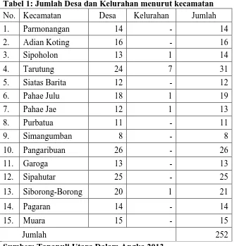 Tabel 1: Jumlah Desa dan Kelurahan menurut kecamatan No. Kecamatan Desa Kelurahan Jumlah 