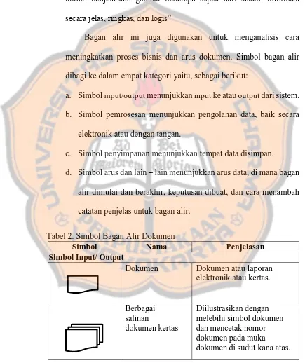 Tabel 2. Simbol Bagan Alir Dokumen Simbol Nama 