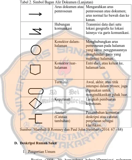 Tabel 2. Simbol Bagan Alir Dokumen (Lanjutan)  Arus dokumen atau Mengarahkan arus 