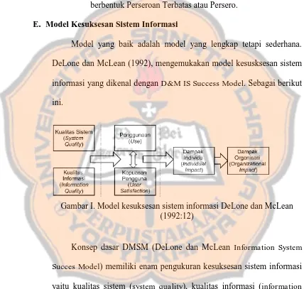 Gambar I. Model kesuksesan sistem informasi DeLone dan McLean (1992:12) 