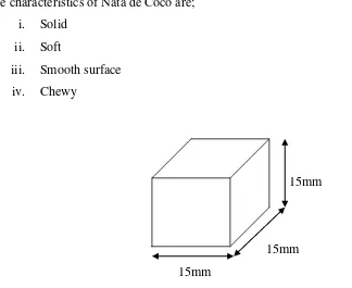 Figure 2.1: Dimension of Nata de Coco 