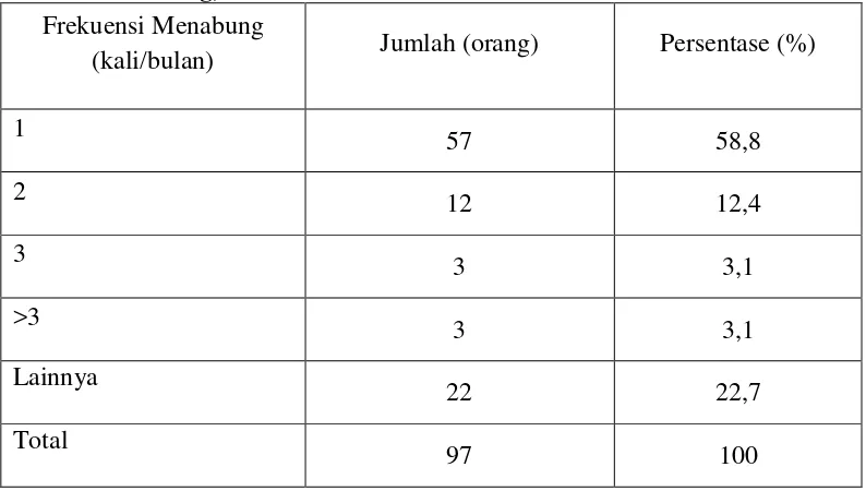 Tabel 9. Penyebaran Nasabah BRI Unit Mangunreja Berdasarkan Frekuensi  Menabung, 2009 