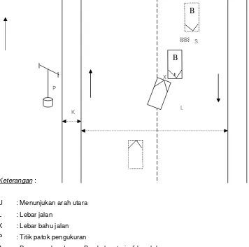 GAMBAR/SKETSA TKP LAKA LANTAS 