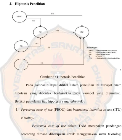 Gambar 6 : Hipotesis Penelitian