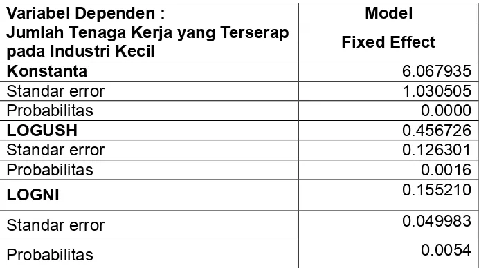 TABEL 8 Uji Hausman 