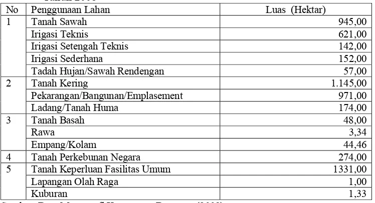 Tabel 7. Sebaran Jumlah dan Persentase Penduduk Kecamatan Dramaga menurut                  Kelompok Umur Tahun 2008 