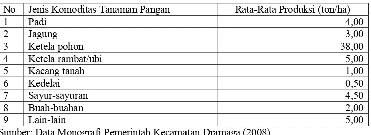 Tabel 10. Data Produksi Tanaman Pangan Utama di Kecamatan Dramaga                   Tahun 2008 