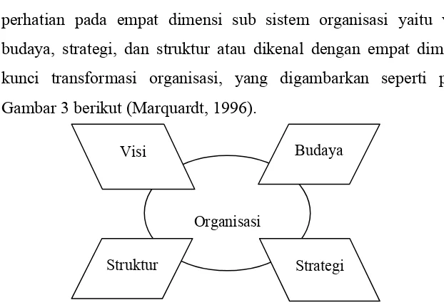 Gambar 3 berikut (Marquardt, 1996).  