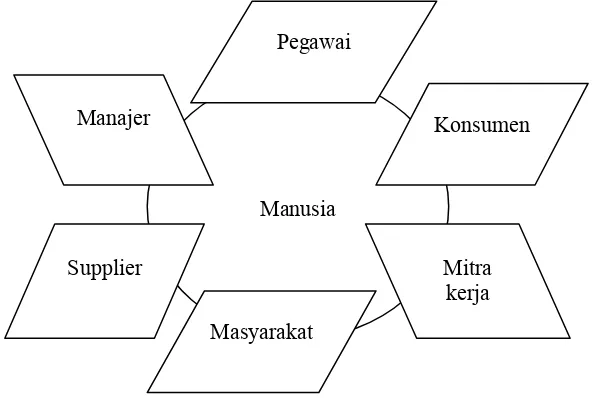 Gambar 4. Sub sistem pemberdayaan manusia (Marquardt, 1996) 
