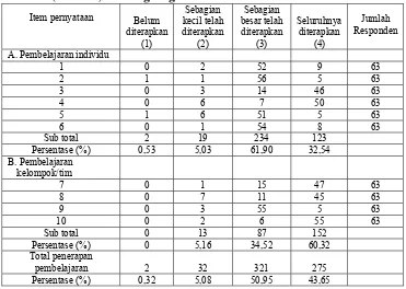 Tabel 2. Tingkat penerapan sub sistem pembelajaran pada PT Taspen (Persero) Cabang Bogor 