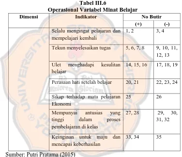 Tabel III.6 Operasional Variabel Minat Belajar 