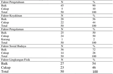 Tabel 1. 