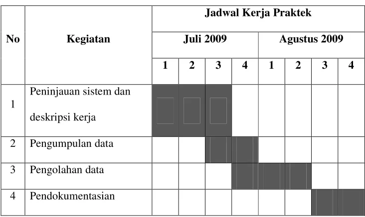 Tabel 1.1 