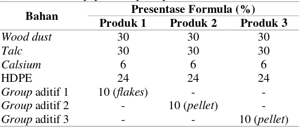 Tabel 1 Formula papan komposit plastik 