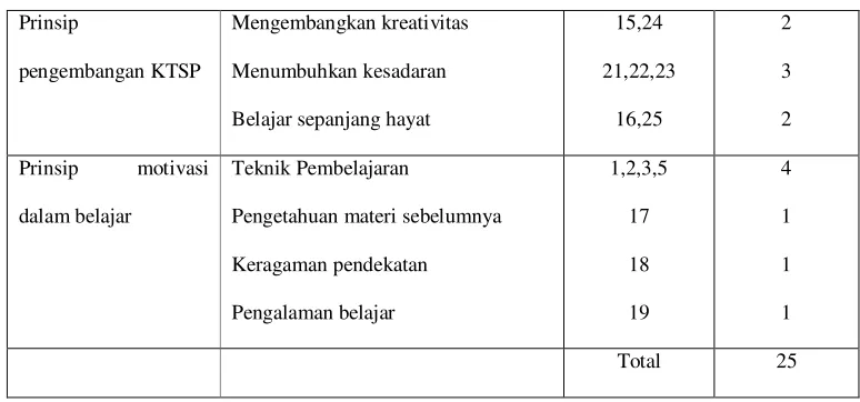 Tabel 3.4 
