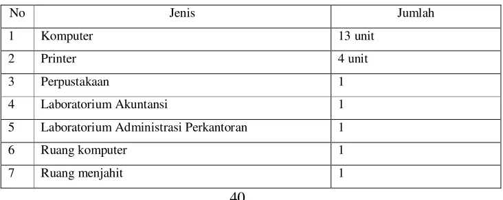 Tabel 4.1 