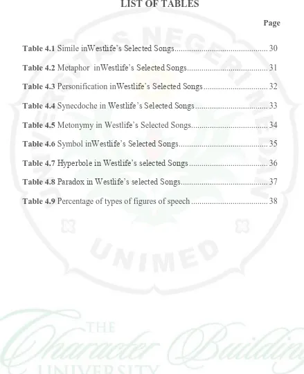 Table 4.1 Simile inWestlife’s Selected Songs ............................................