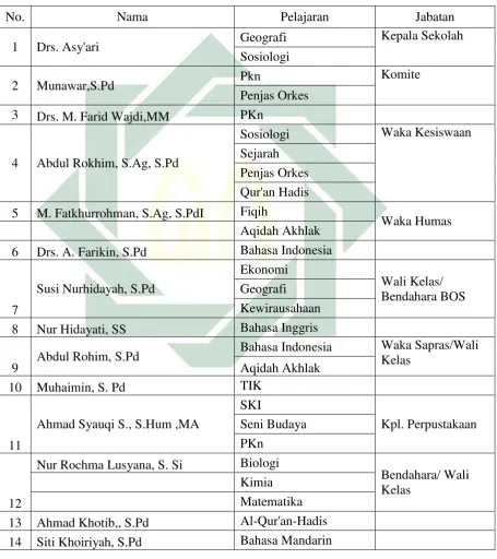 Tabel Keadaan Guru dan Karyawan 