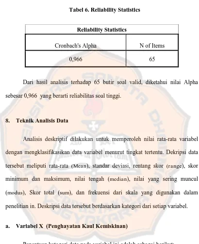 Tabel 6. Reliability Statistics 