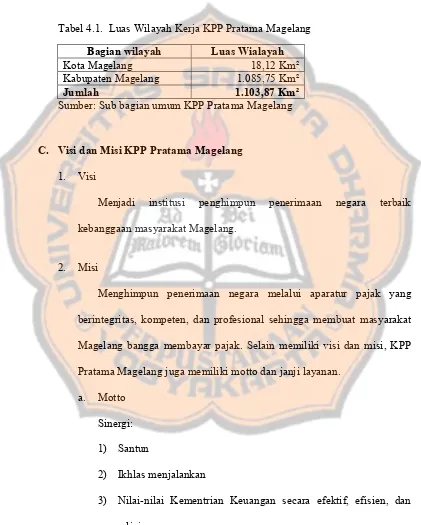 Tabel 4.1.  Luas Wilayah Kerja KPP Pratama Magelang 