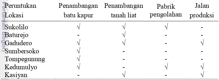 Tabel 1  Rencana lokasi dan kegiatan penambangan & pengolahan semen 