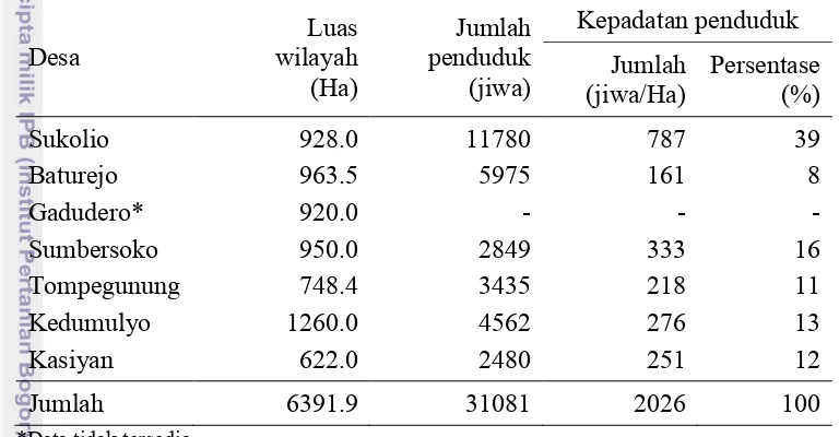 Tabel 3  Luas wilayah, jumlah penduduk dan kepadatan penduduk di tujuh desa yang  terkena dampak langsung tahun 2007 