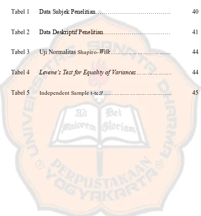 Tabel 1 Data Subjek Penelitian………………………………. 