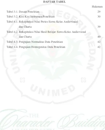 Tabel 3.1. Desain Penelitian 