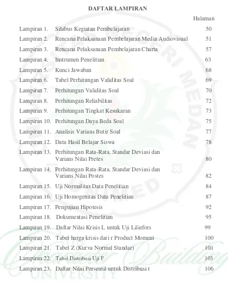 Tabel Perhitungan Validitas Soal 