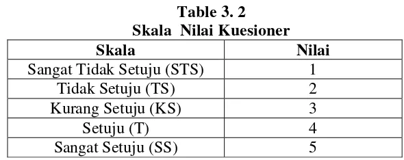 Table 3. 1  