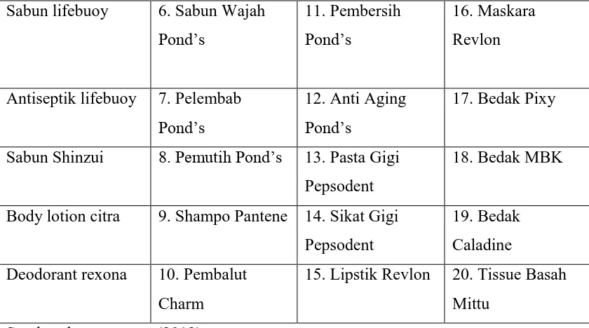 Tabel II  Hasil Tanggapan Responden Prasurvey  