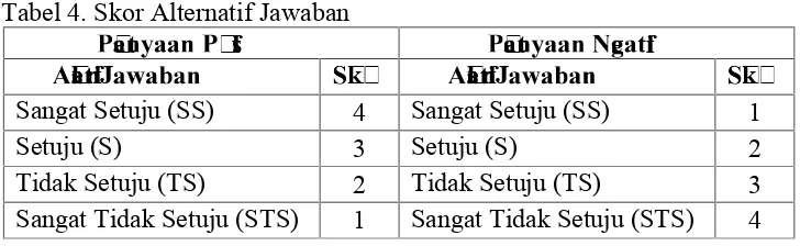 Tabel 4. Skor Alternatif Jawaban