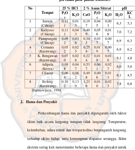 Tabel. 2.7. Kandungan beberapa unsur hara (%) dan  