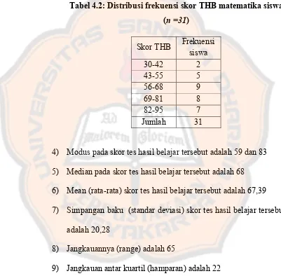 Tabel 4.2: Distribusi frekuensi skor THB matematika siswa 