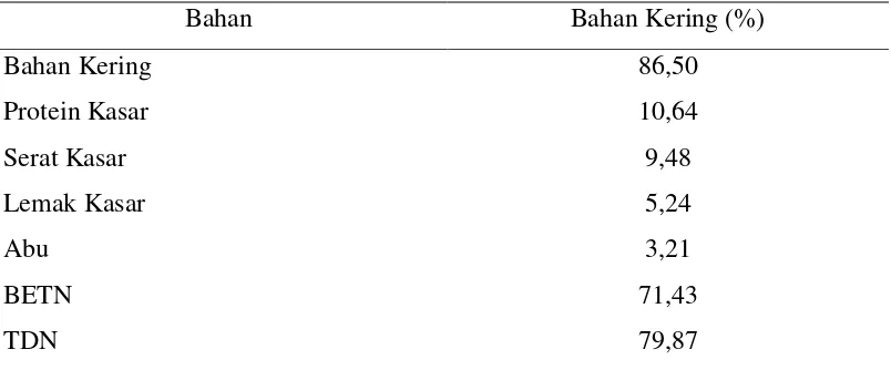 Tabel 1. Kandungan Nutrisi Kulit Singkong Bagian Dalam 