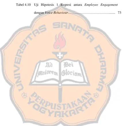 Tabel 4.10 Uji Hipotesis 1 Regresi antara Employee Engagement  