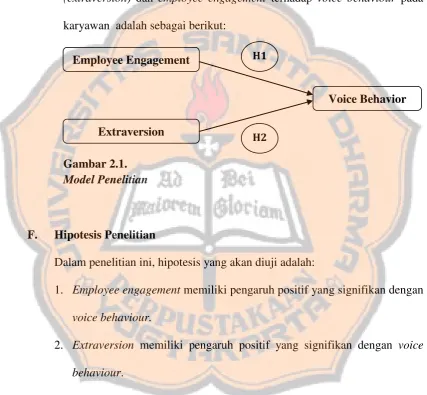 Gambar 2.1. 
