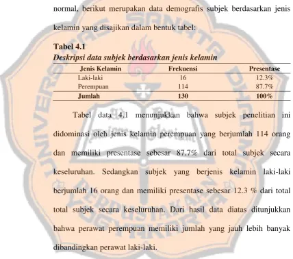 Tabel 4.1 Deskripsi data subjek berdasarkan jenis kelamin 